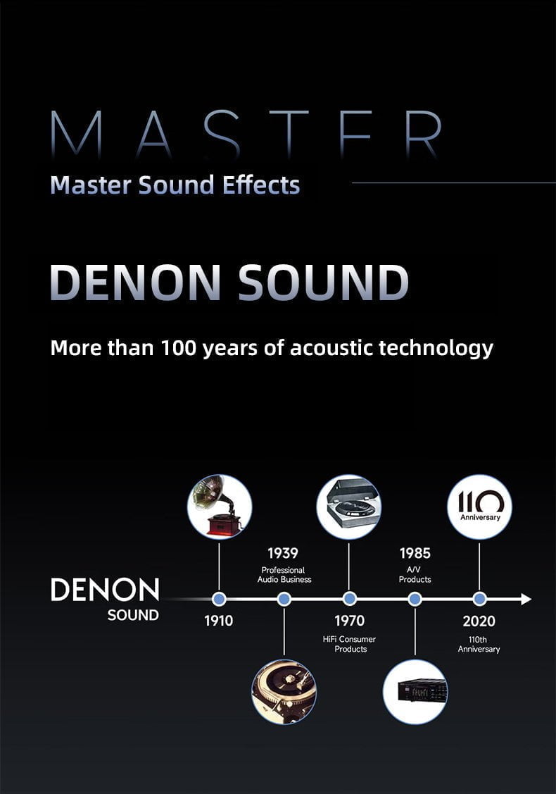 Formovie X5 Master Series 4k Laser Projector Alpd 4500 Anis Lumens Cinema Grade Beamer Home Theater Denon Sound