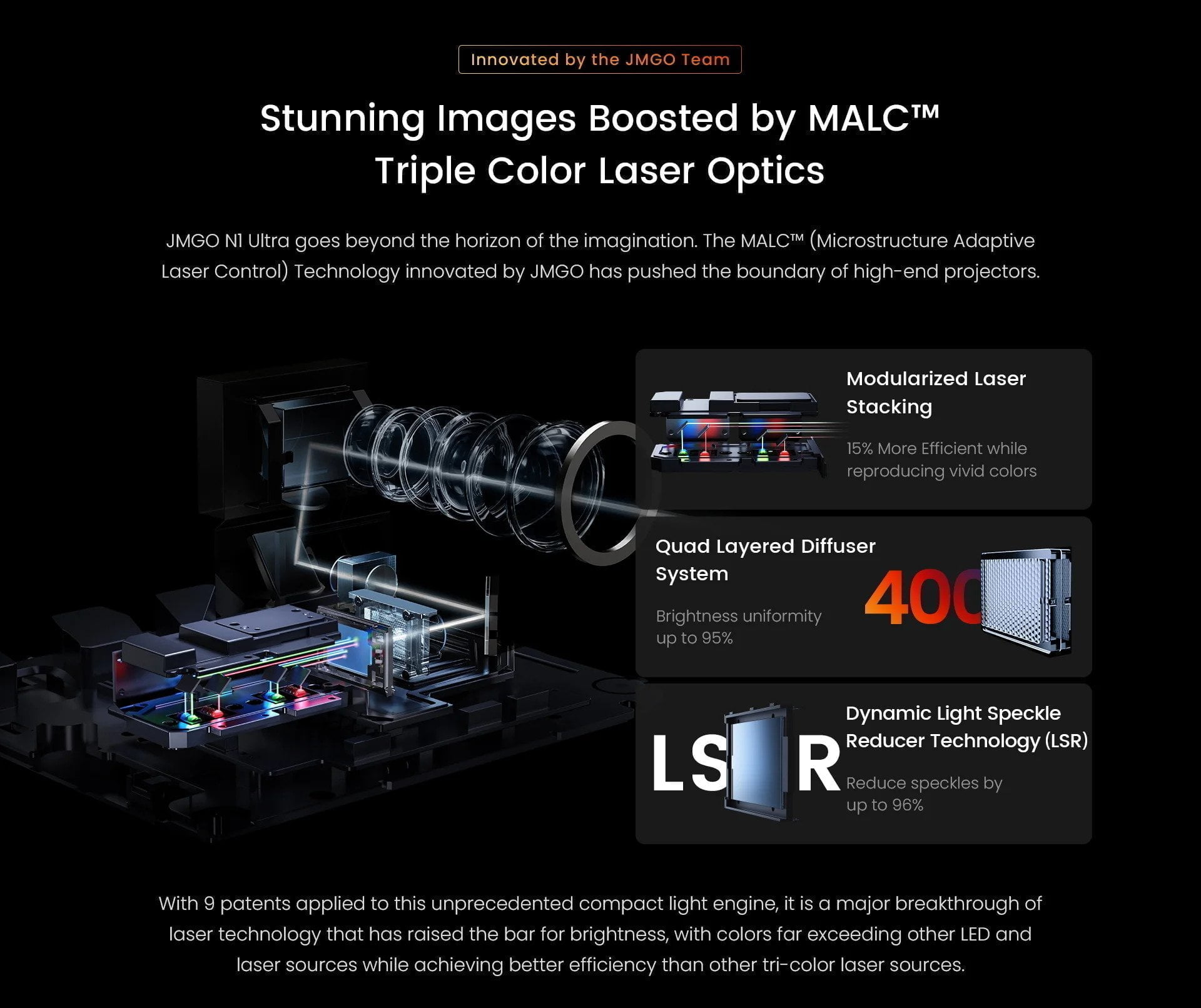 JMGO N1 Ultra 4K Triple Color Laser Gimbal Projector
