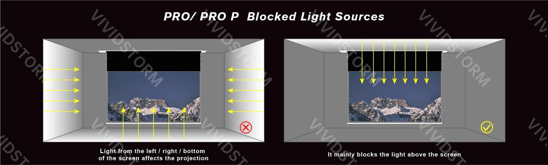 VIVIDSTORM PHANTOM Recessed In-Ceiling Motorized Tension UST ALR Projector Screen