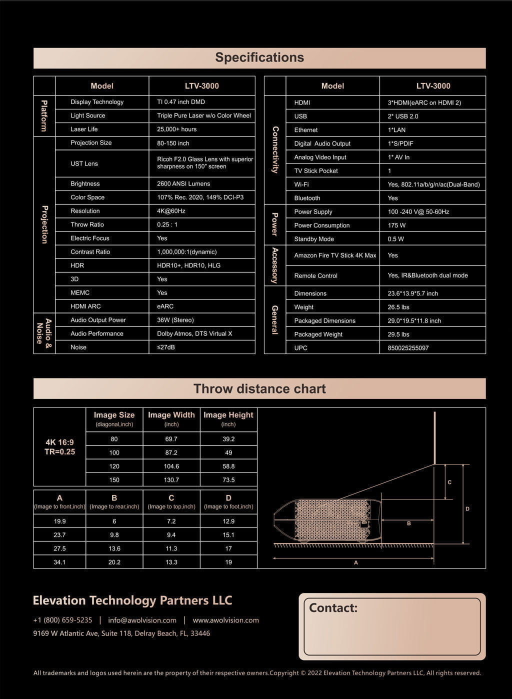 AWOL LTV New Lumen Model AVS Forum