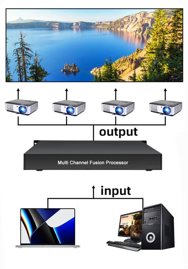 Luxe Vision Multi-Channel Projector Hardware Fusion Processor ...