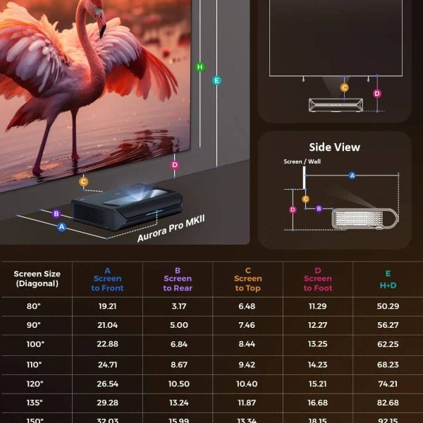 NexiGo Aurora Pro MKII UST Tri-Color Laser Projector - Image 9